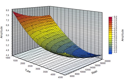 3D-Konturplot